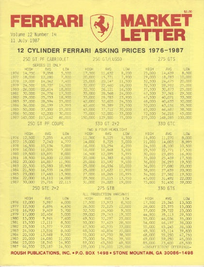 ferrari_market_letter_vol._12_n.14-1_at_albaco.com