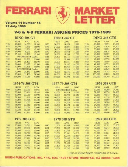 ferrari_market_letter_vol._14_n.15-1_at_albaco.com