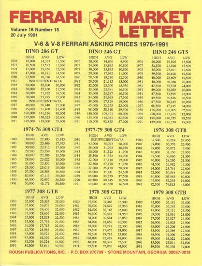 ferrari_market_letter_vol._16_n.15-1_at_albaco.com